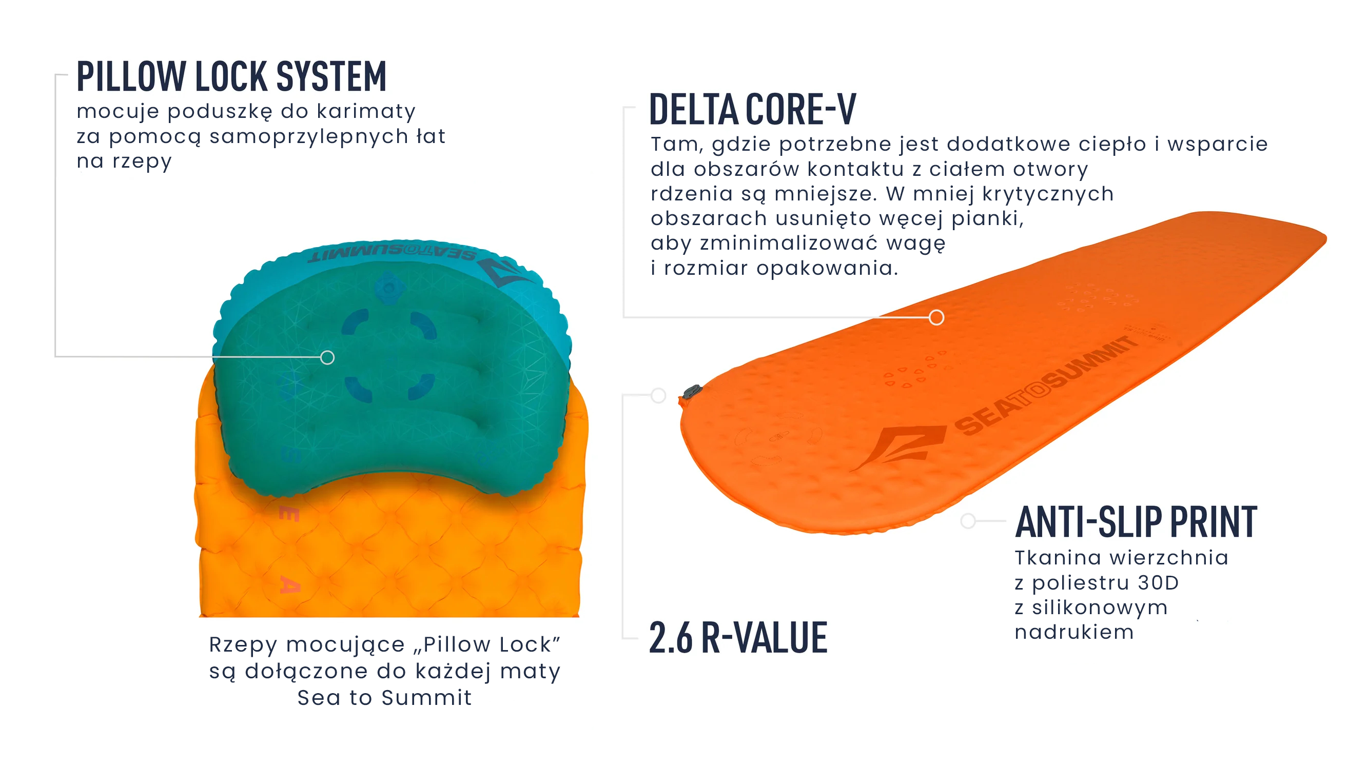 Mata samopompująca SEA TO SUMMIT Ultralight Self Inflating - wersja: Large